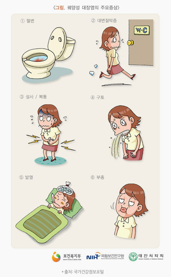 혈변, 대변절박증, 설사/복통, 구토, 발열, 부종